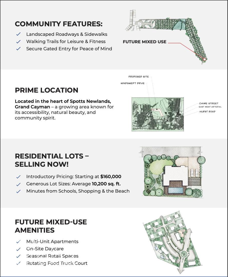 Ocean Walk Lot 13